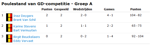 GD-competitie