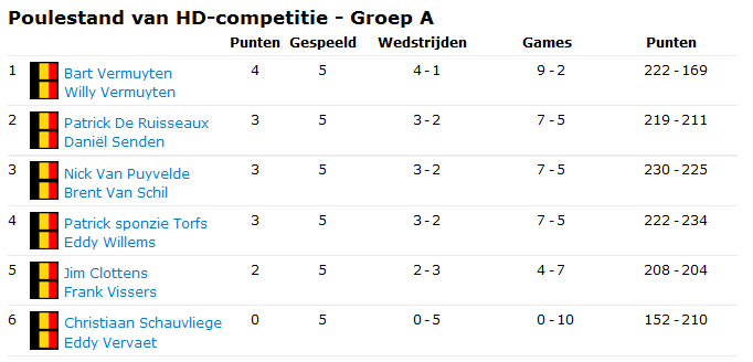 HD-competitie