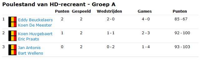 HD-recreant Groep A